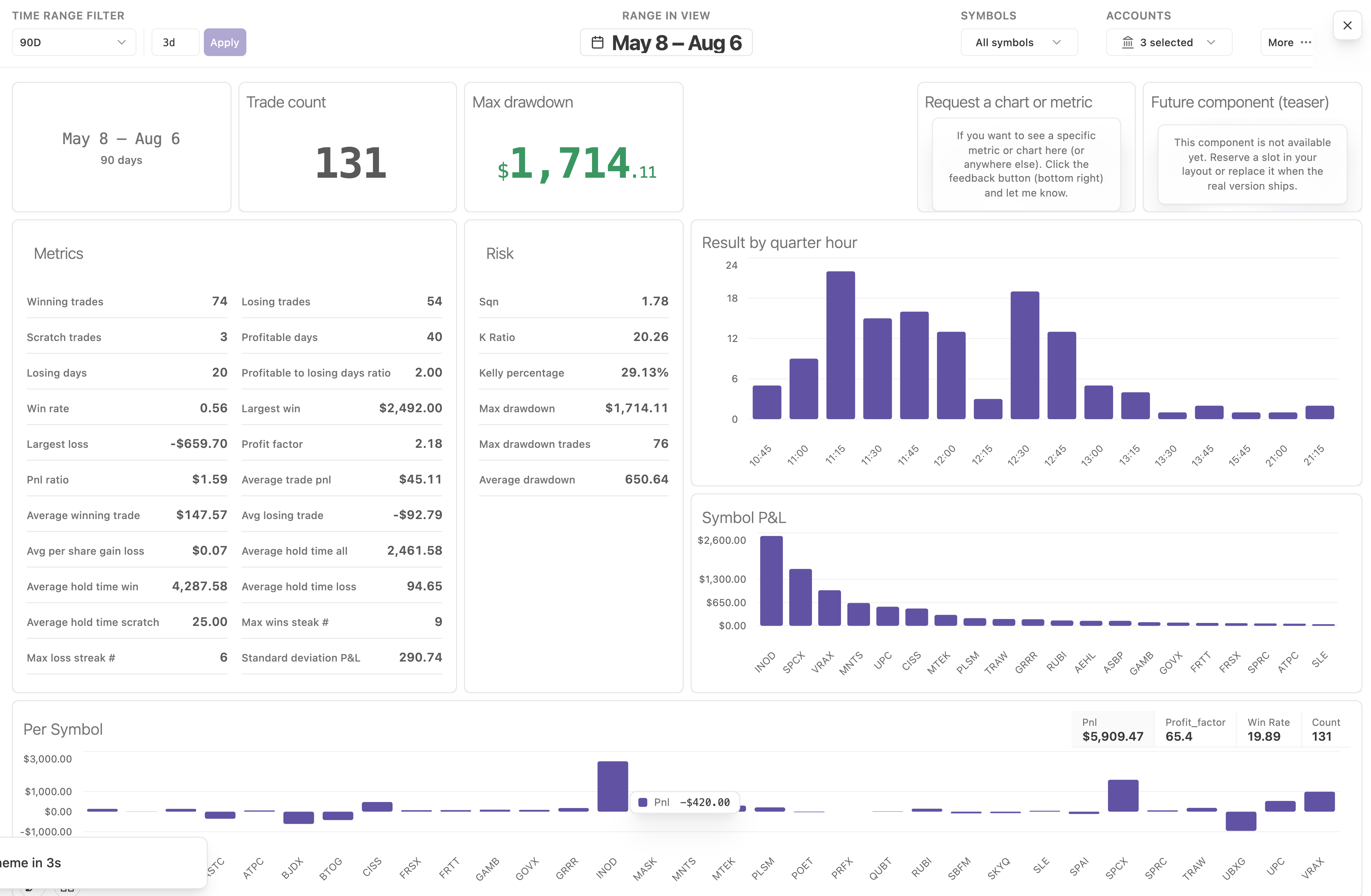Metrics report