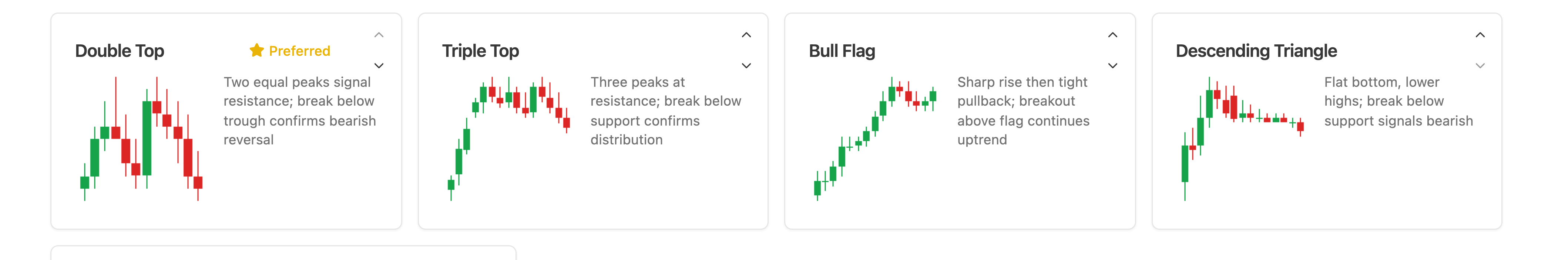 The Setup tab showing the setups grid with preferred setups marked