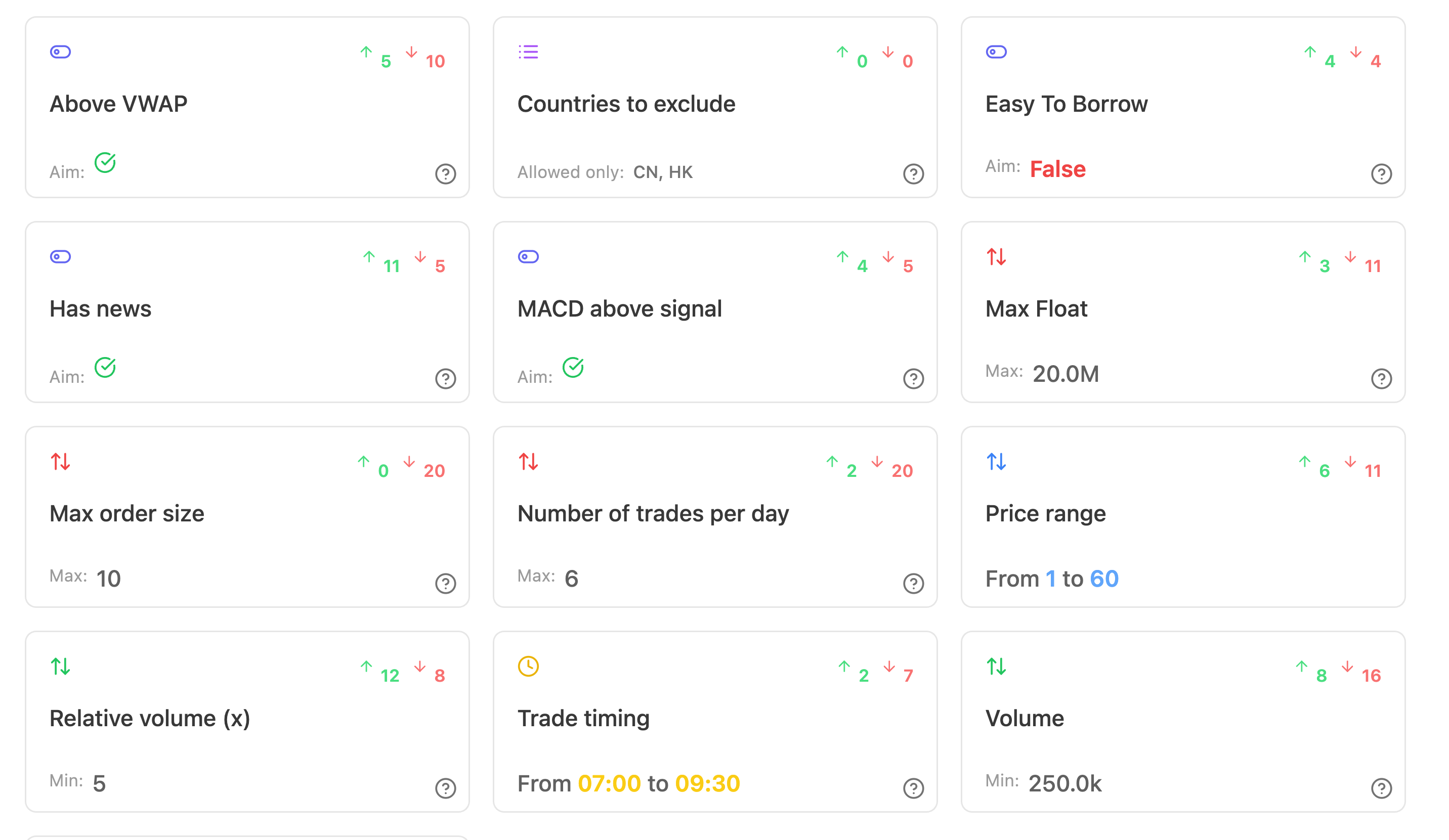 The Rules tab with the rules list showing types and weights