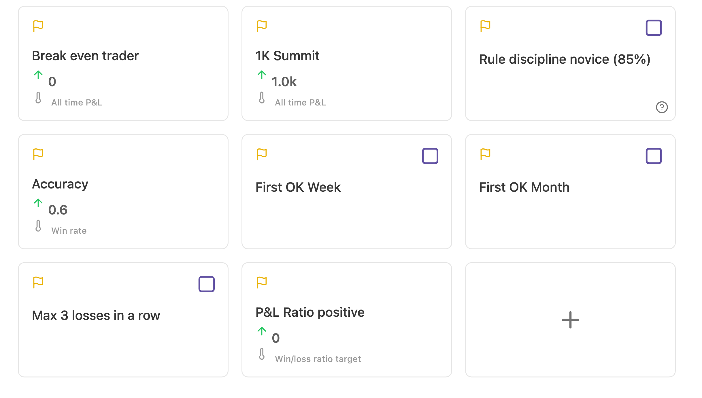 The Targets tab showing growth targets and achieved targets